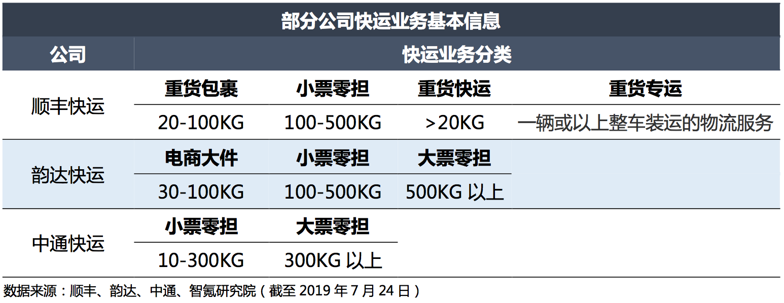 智氪分析 | 物流进入新时代，阿里正在反超京东？