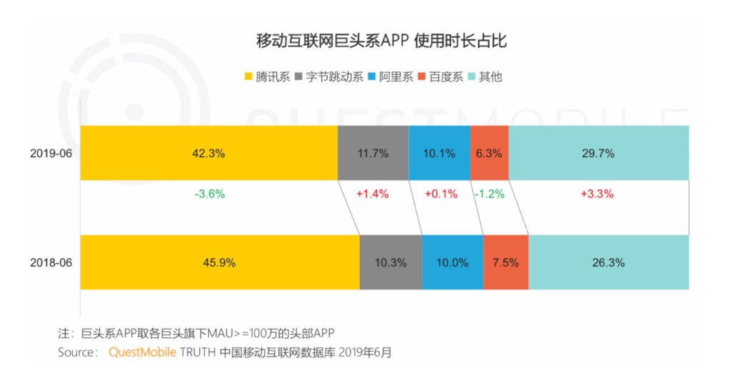 APP没落，小程序当道？