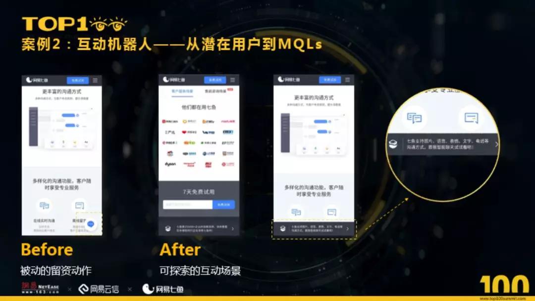 在C端业务“攻城拔地”的增长黑客，如何应用到 B 端业务？