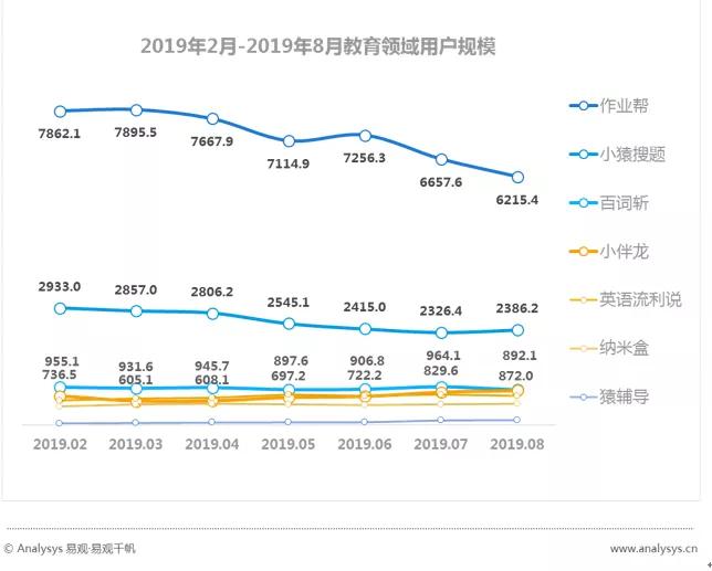 数字用户红利到头了？不，它其实悄悄转向了这些领域