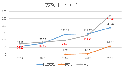 互联网“黑话”私域流量的前世今生