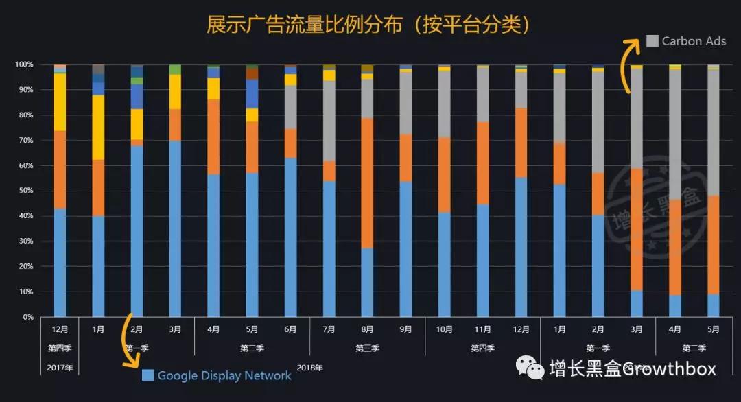 基于流量数据，我们深挖了这家史上增长最快的SaaS公司