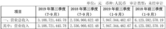 晨光、奥飞等11家衍生品公司盈利，过半营收增长