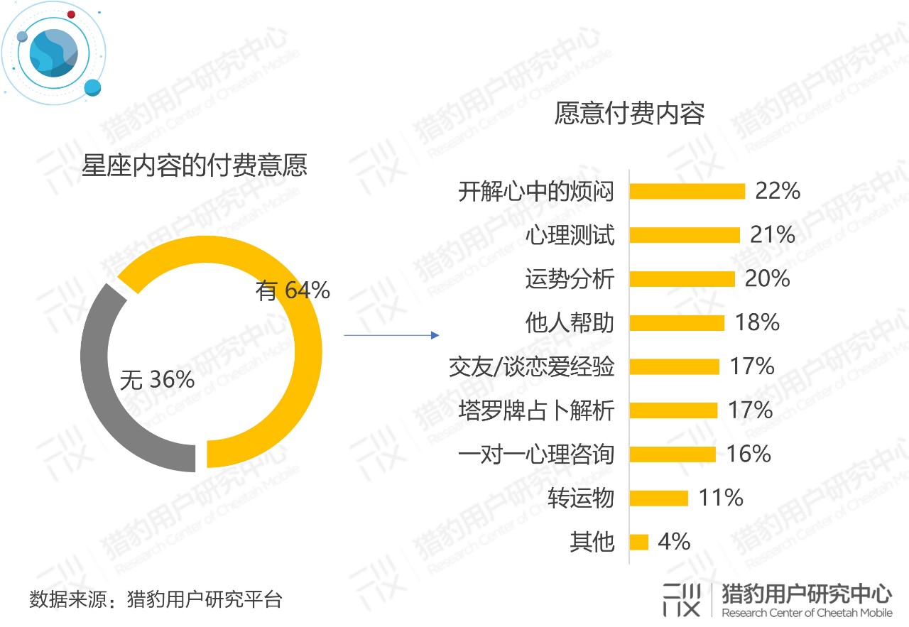 星座文化用户分析调研：星座文化的“冰”与“火”