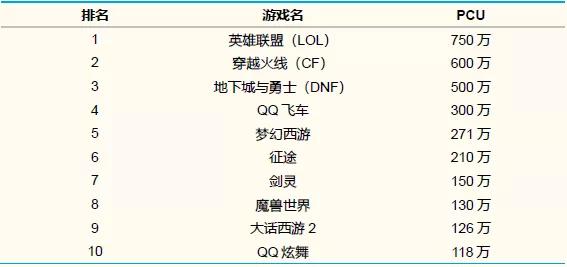 不可思议的dnf 竟然已经火了11年 到底好玩在哪里 详细解读 最新资讯 热点事件 36氪