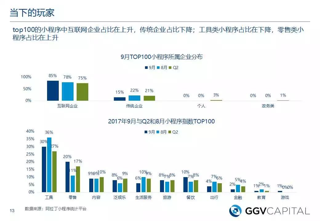 3亿拼多多背后的小程序，就是拿流量换钱的游戏