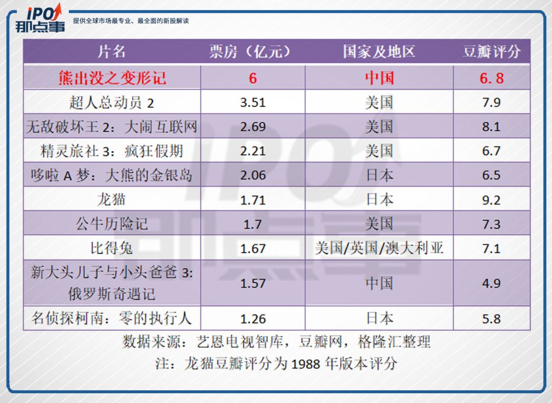 请注意：“熊出没”之父华强方特冲刺A股