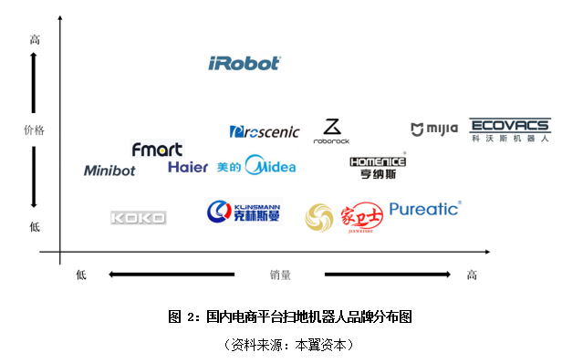 未来五年，扫地机器人行业的“苹果”“华为”会来临吗？