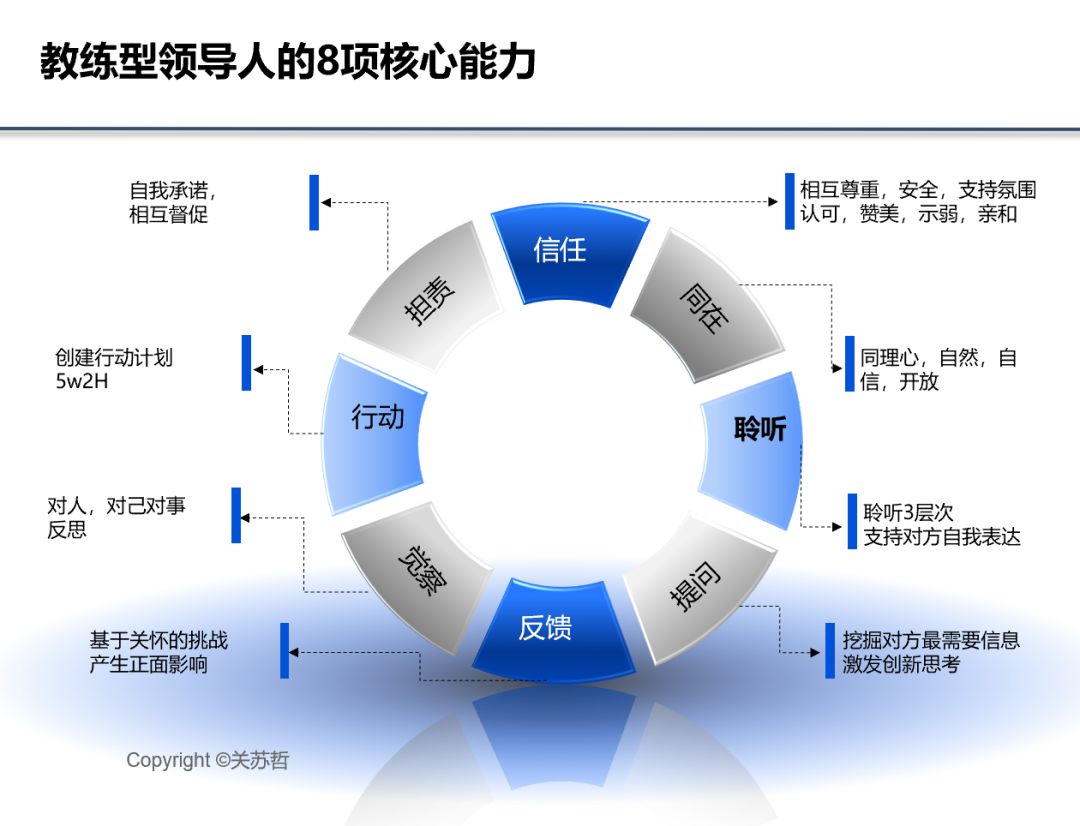 不清楚目标，谈什么执行力？