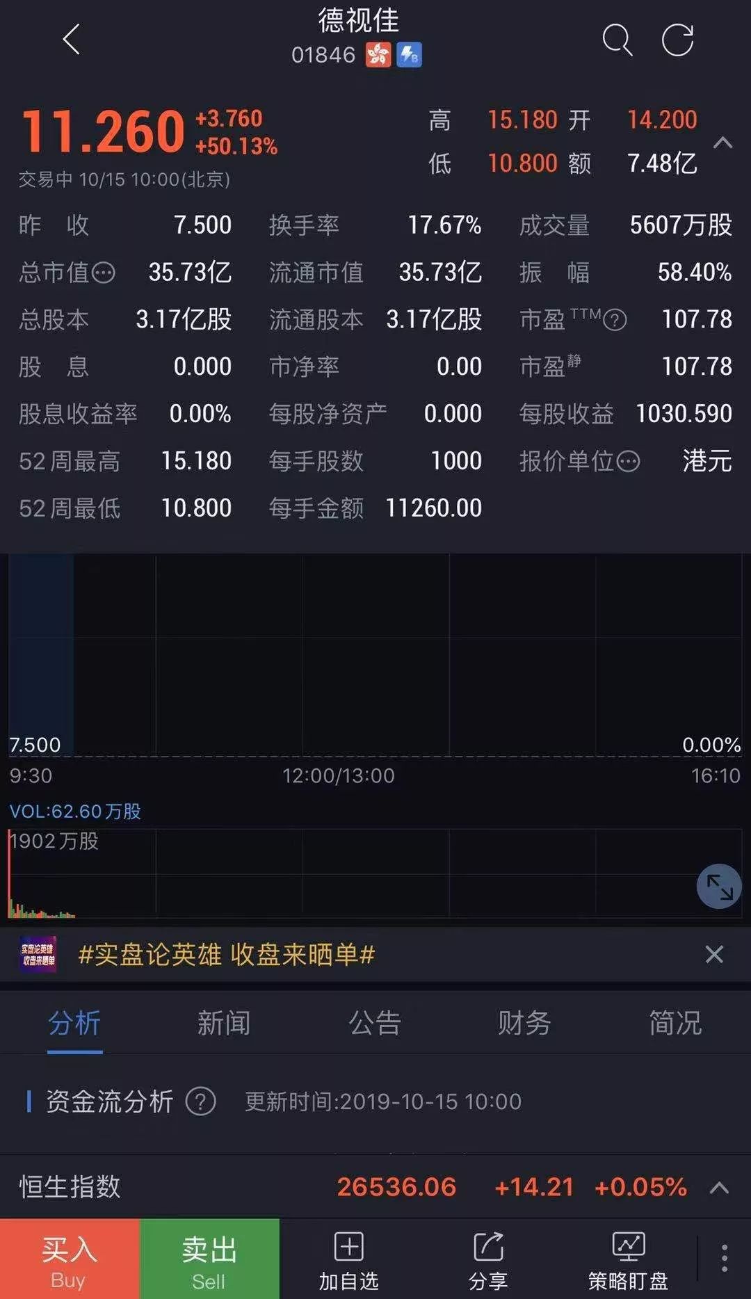 手术1.4万元起，这家德国眼科诊所香港IPO，市值超35亿港元