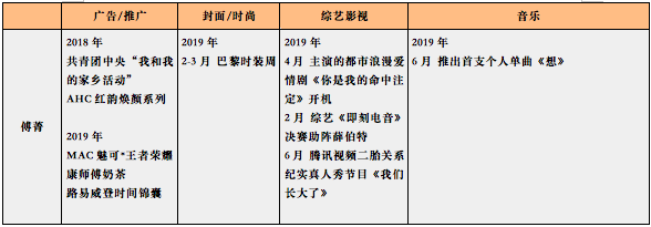 营销观察丨火箭少女101成团一周年，逆风翻盘的奇迹没再发生