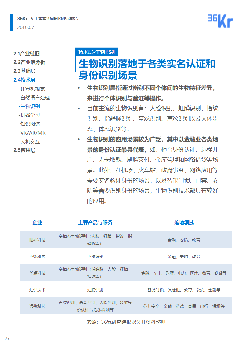 36氪研究 | 人工智能商业化研究报告（2019）