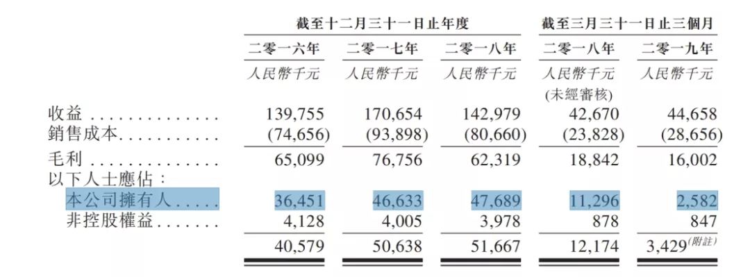 九尊数字互娱：多年零杠杆，为什么还要上市？
