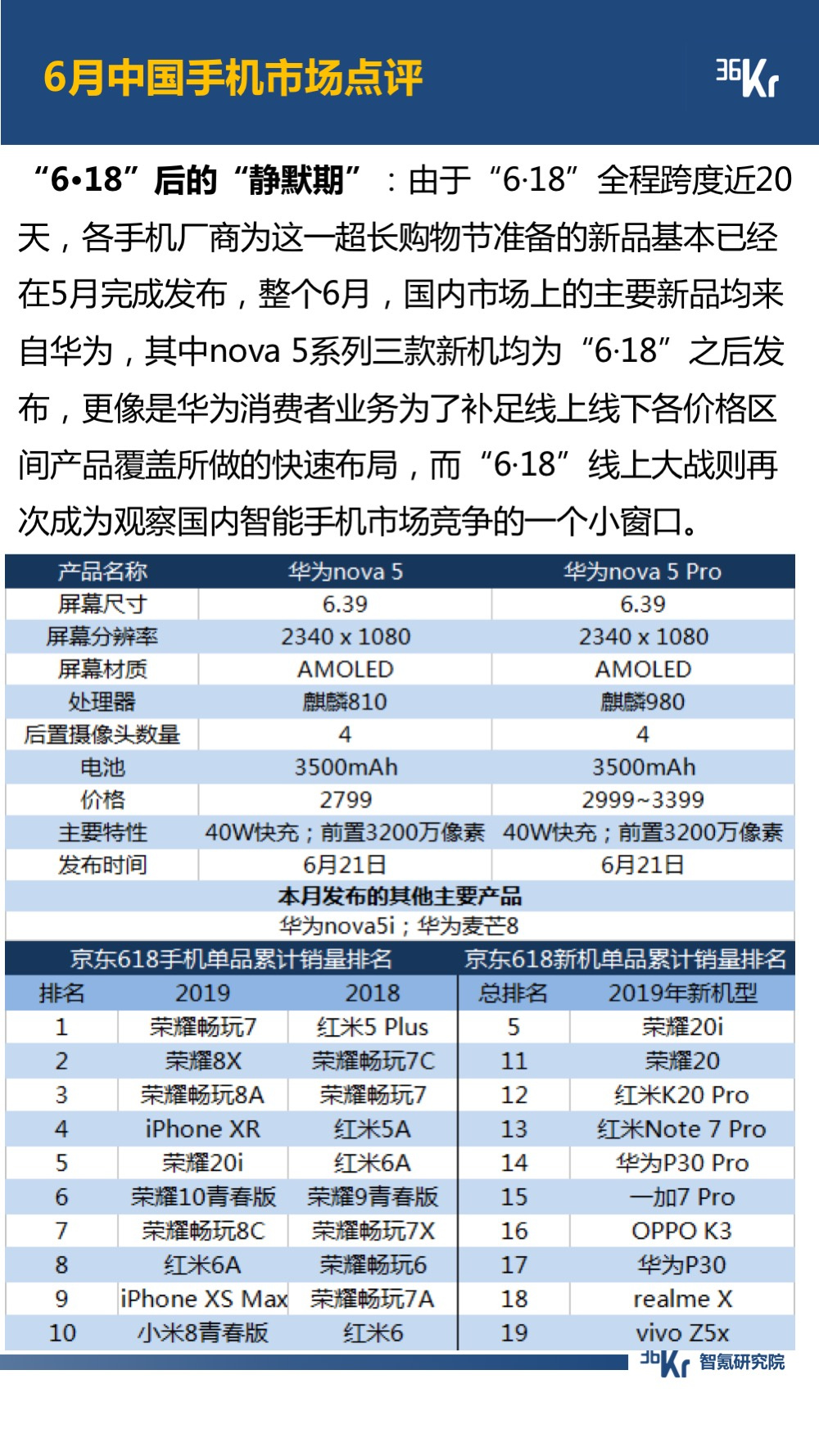 6月智氪数据 | 阿里GMV增速重迎高峰，火山正在赶超陌陌