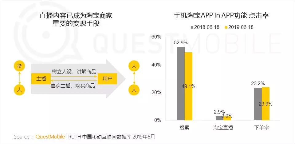 淘宝、京东强攻，拼多多坚守，618狂欢背后的流量争夺战