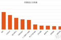 通过分析5000家企业的资本数据，我们看到了12个医疗细分赛道的现状和未来