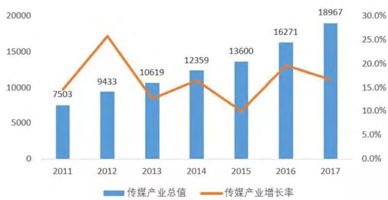 媒体人必看：白皮书一文看懂新媒体5G革命