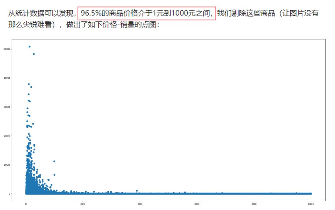 我们用另类数据预测了拼多多二季度的营销表现