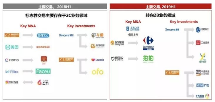 华兴资本包凡：2019 新经济观察