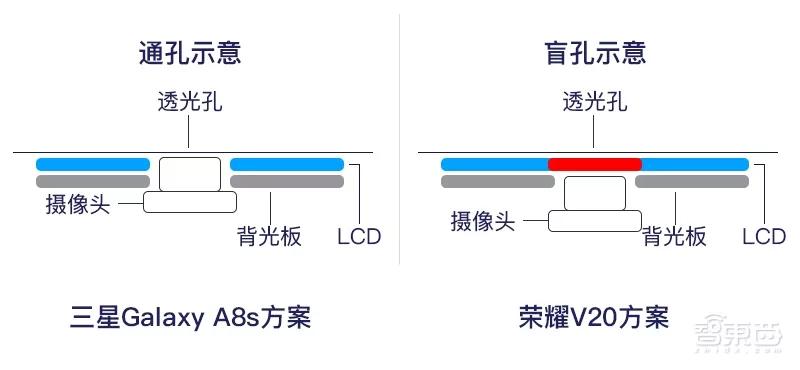 脑袋开花的全面屏，被逼疯的手机公司