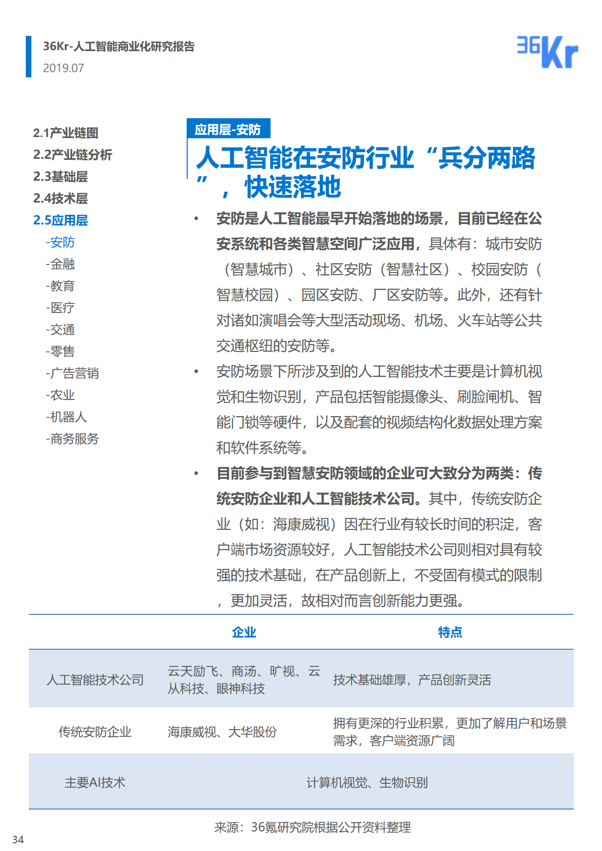 36氪研究 | 人工智能商业化研究报告（2019）