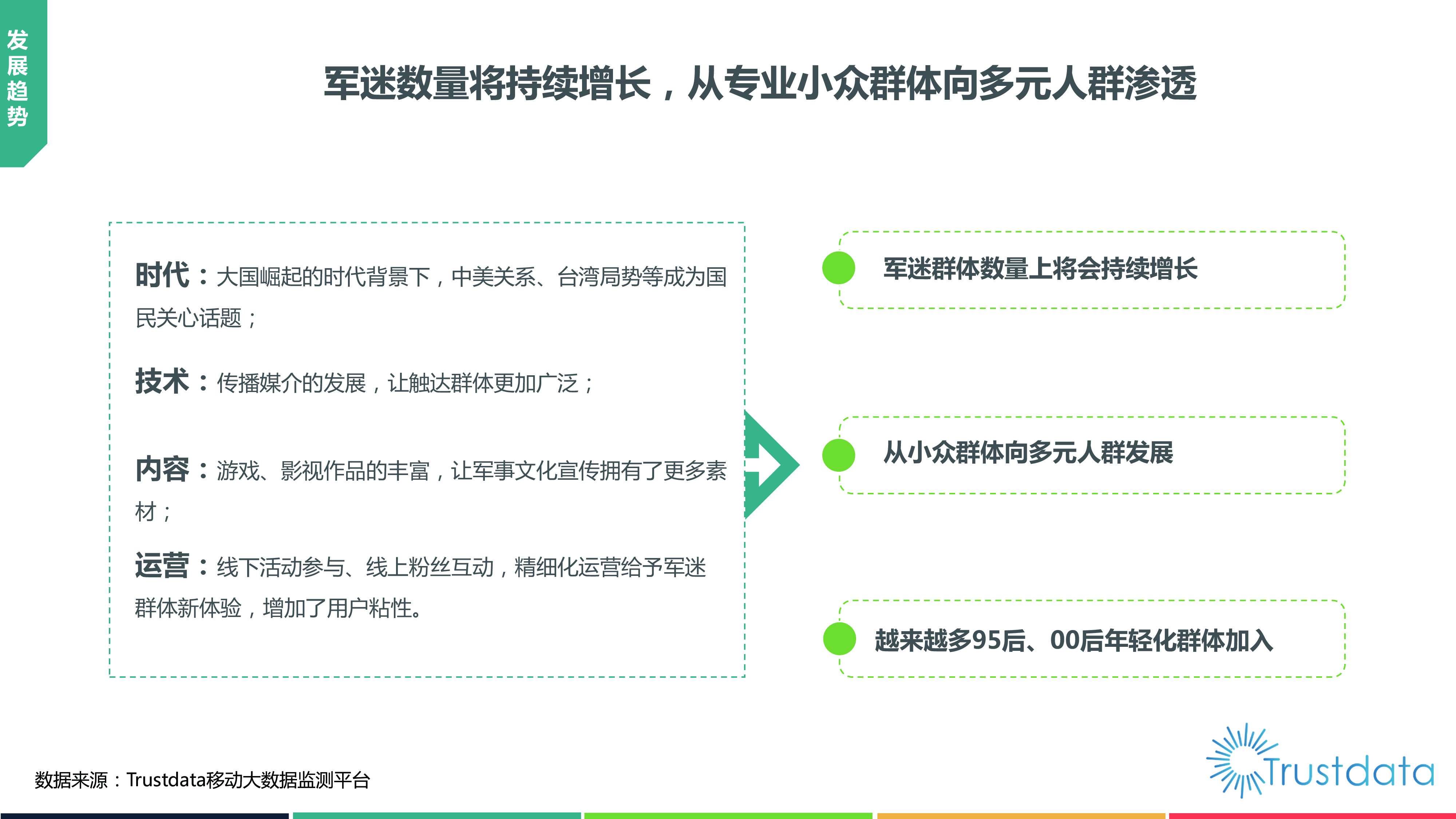 2019中国军迷用户研究报告：规模达4.7亿，军迷用户趋向于年轻化