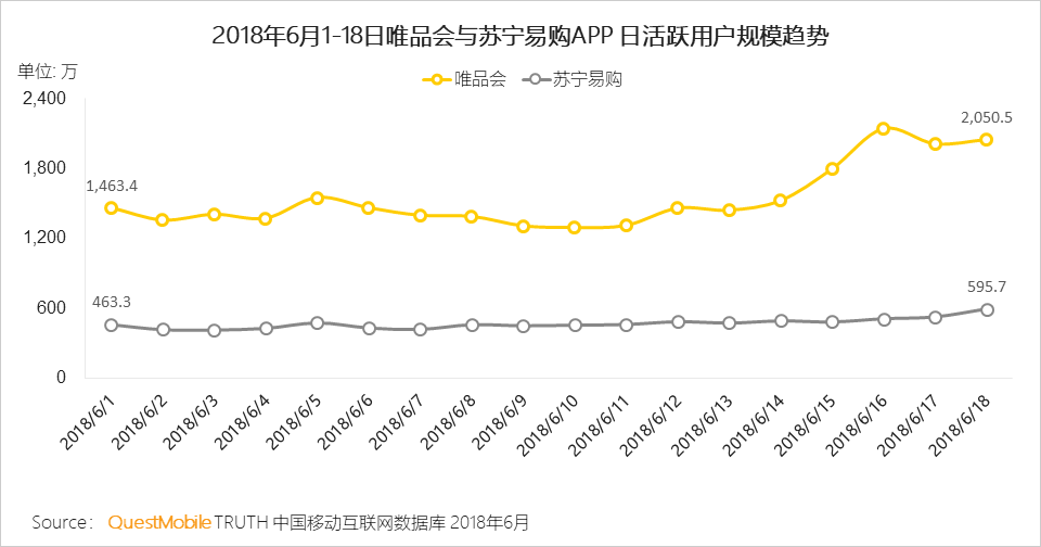 “618”电商促销活动洞察：小龙虾配啤酒走红，小程序、线下流量反哺怎么玩？