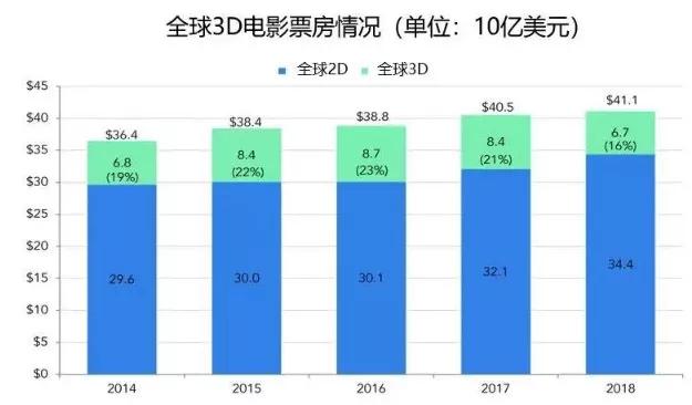 3D眼镜的霸王条款争议背后，远不止这么简单