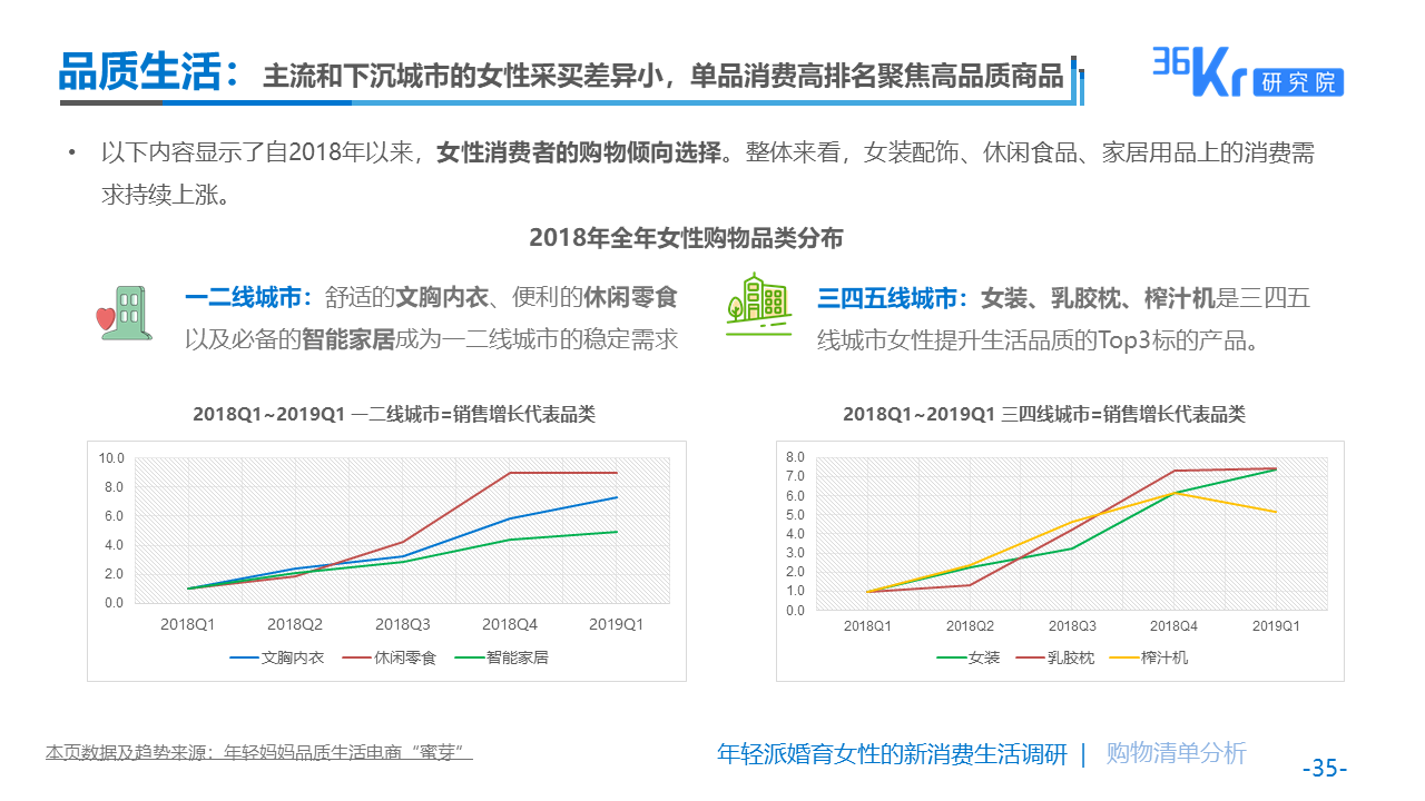 提早切入品质电商高地，蜜芽助力千禧一代婚育女性图鉴解读
