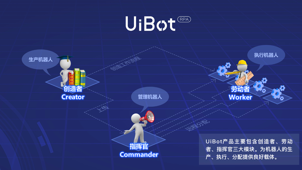 36氪独家 | 「来也科技」合并「UiBot」，进入RPA+AI市场，完成3500万美元B+轮融资