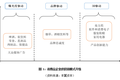 新消费品牌是怎样炼成的？