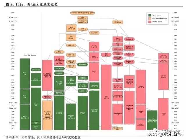 国产操作系统浮沉录：半个世纪的演进史