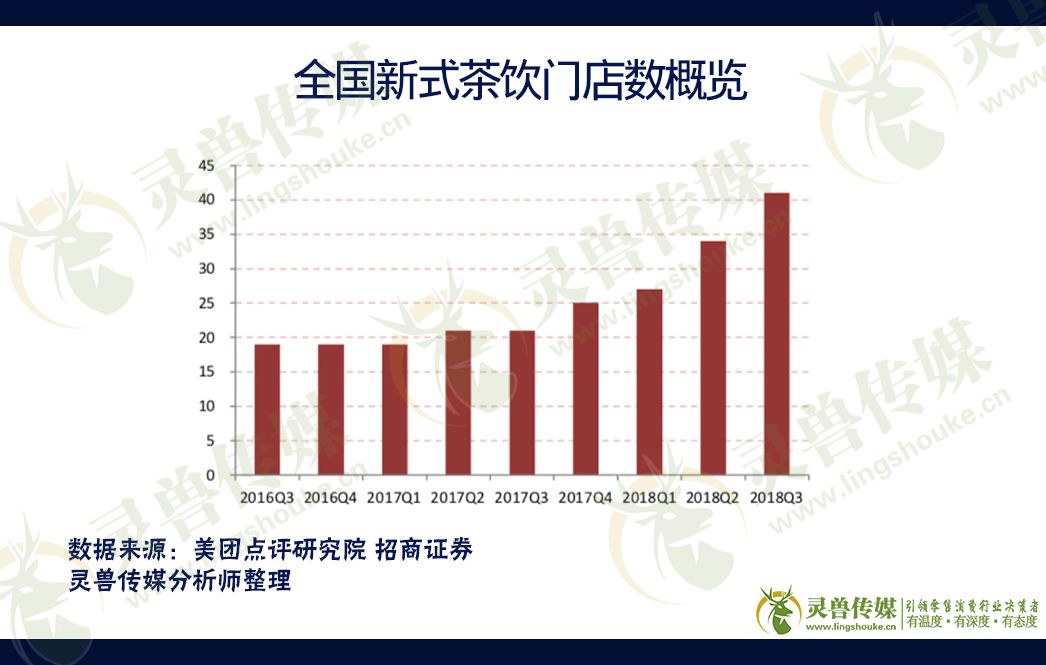 深度拆解新式茶饮：“网红茶”已占领消费者心智