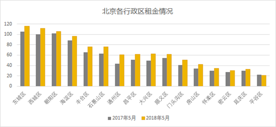 “焦虑”6月，长租市场36件大事爆发！7家融资、15起事件、7大政策，蓝领公寓先火了！