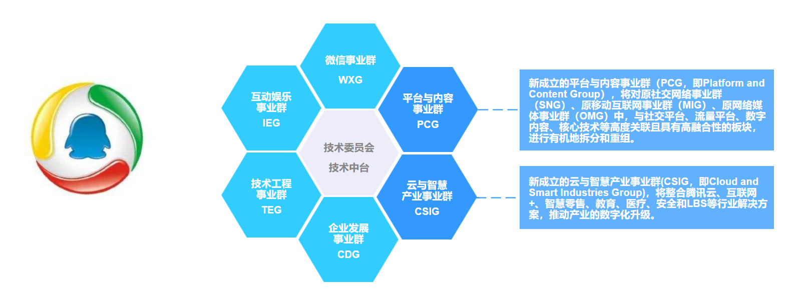 不做中台会死吗，企业真的需要做中台吗？