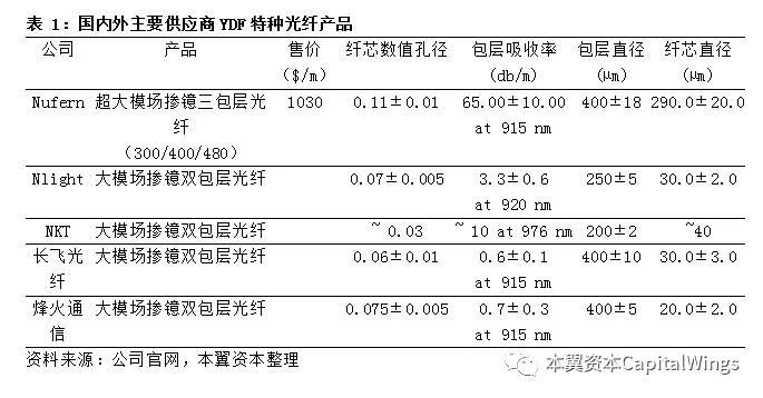 全球激光器件趋势：产业整合，国产替代