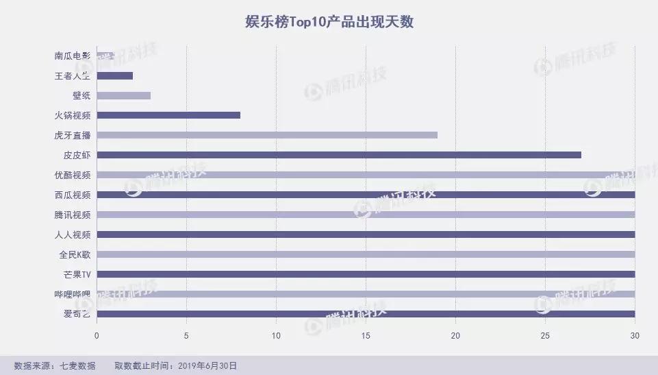 狐友失足，趣步断臂，谁来救救6月的App Store？