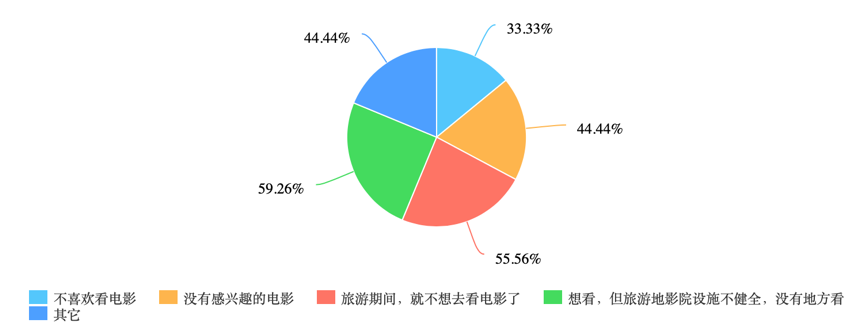 旅游“围剿”电影