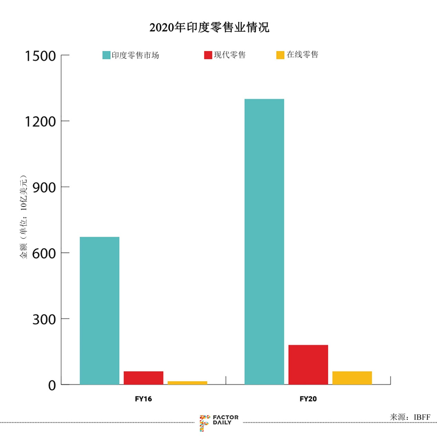 沃尔玛160亿美元入股Flipkart后续：两位创始人出局，沃尔玛全面掌舵