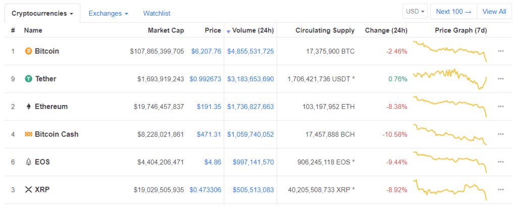 有币领比特币_比特币之父能不能随意制造比特币_比特币的持币地址有多少个