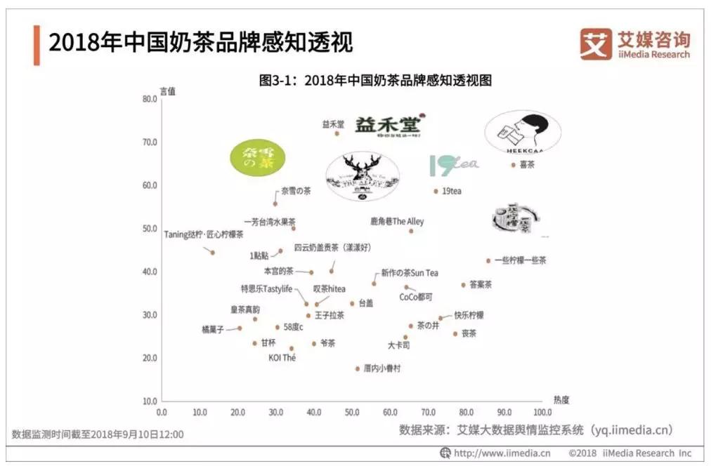 千亿茶饮市场的资本战局：最终竞争对手是瑞幸？