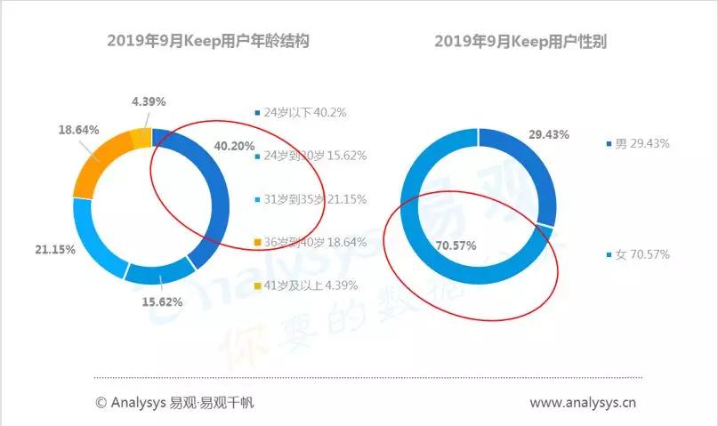 数字用户红利到头了？不，它其实悄悄转向了这些领域