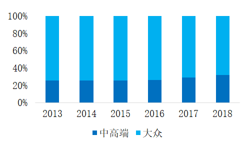 资生堂70年：日本国民美妆巨头的崛起之路