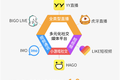 最前线 | YY全球月活用户超4亿，海外市场营销费用大增