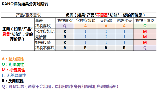 从一道腾讯产品面试题看：在场景中思考问题