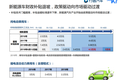 补贴退坡，新能源车的未来如何
