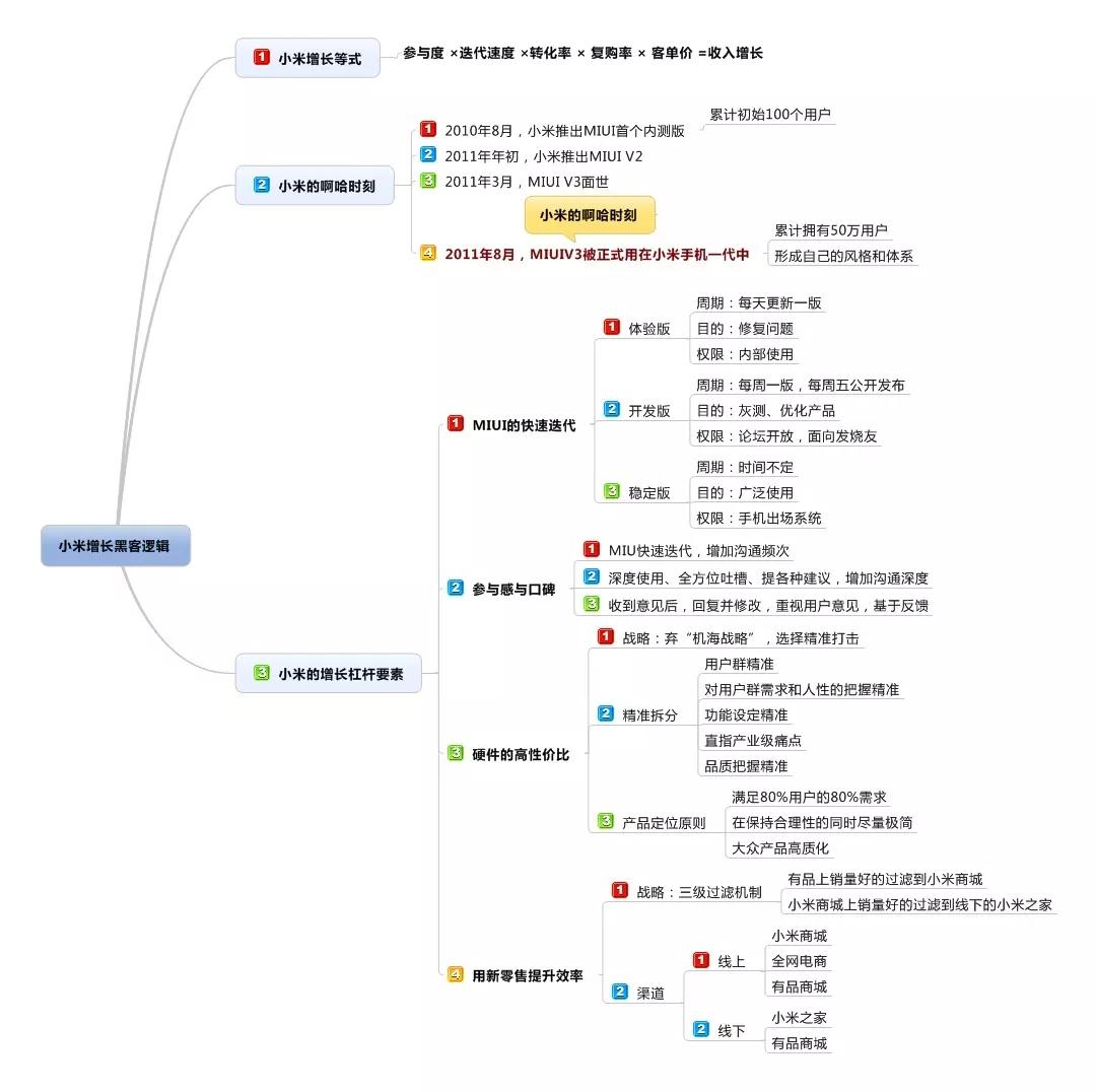 从估值2.5亿美元到500亿美元，小米的增长黑客逻辑是什么？