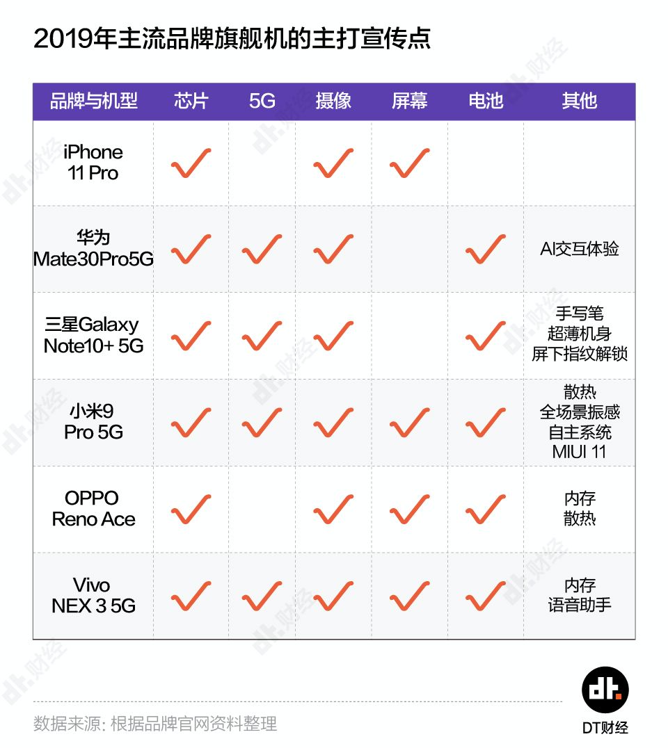 手机都能拍月亮了，为何我们还在怀念诺基亚？