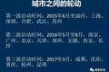 无惧房价涨跌，我看到了买房人的倔强