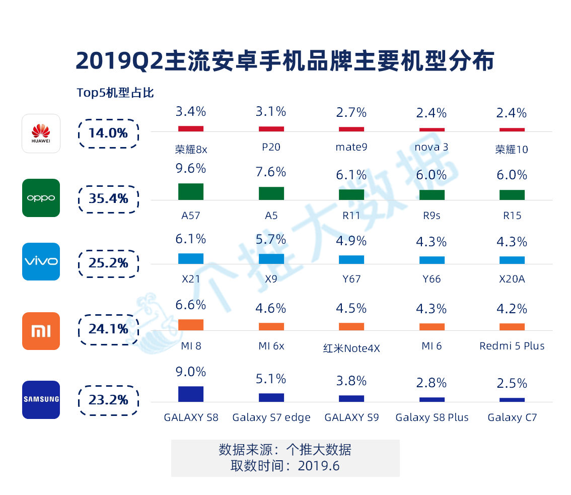 头部手机品牌市场格局稳定,华为市占率再创新高